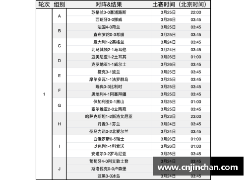 2023欧洲杯预选赛赛程揭晓：激烈角逐引发球迷热烈讨论