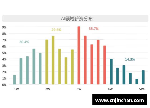 中丙球员月薪普遍水涨船高：背后隐现足球产业发展趋势