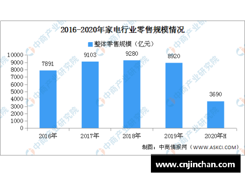 FIFA18球员价格：市场分析与趋势预测