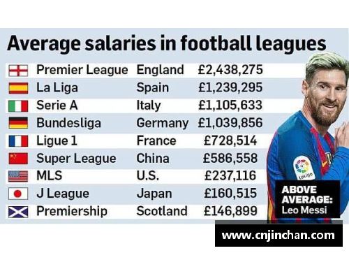 西甲球员年薪排名2022：谁是最高薪球员？