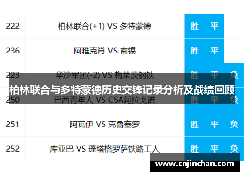 柏林联合与多特蒙德历史交锋记录分析及战绩回顾